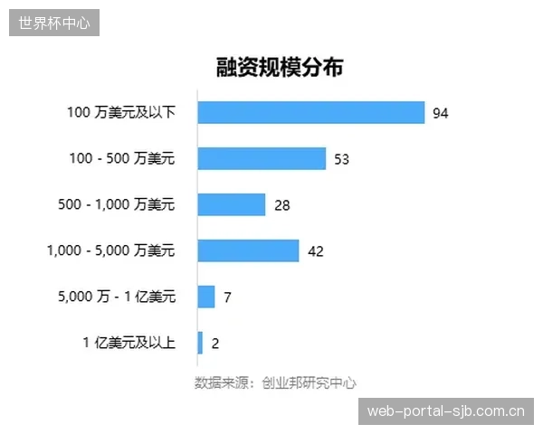 平均18个月的投资回收期,正在吸引大量跨界资本布局连锁运动诊所赛道 平均18个月的投资回收期,正在吸引大量跨界资本布局连锁运动诊所赛道